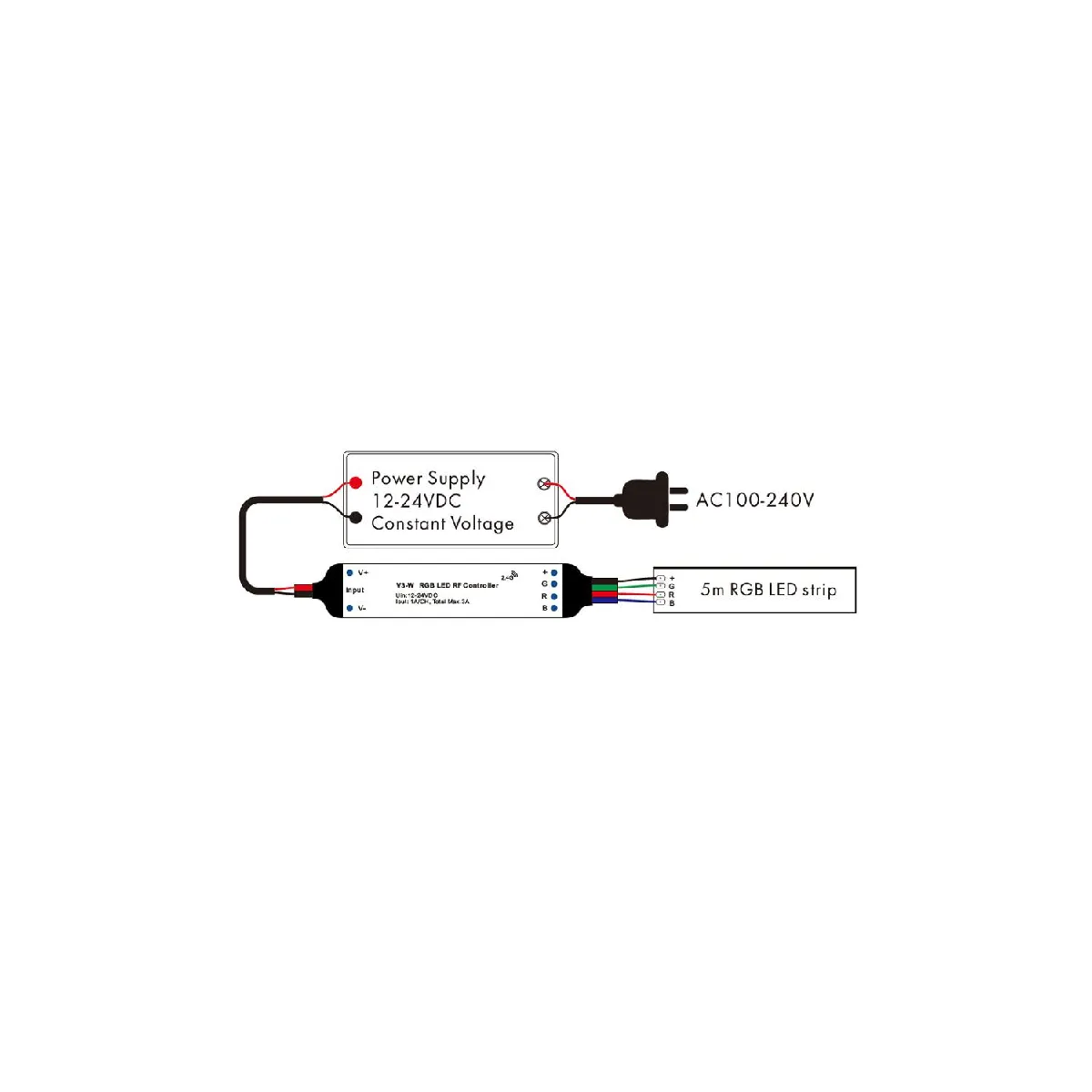 Ledkia Mini Contrôleur Variateur RGB RF