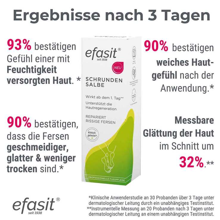 Efasit Schrunden Salbe, 60 ml