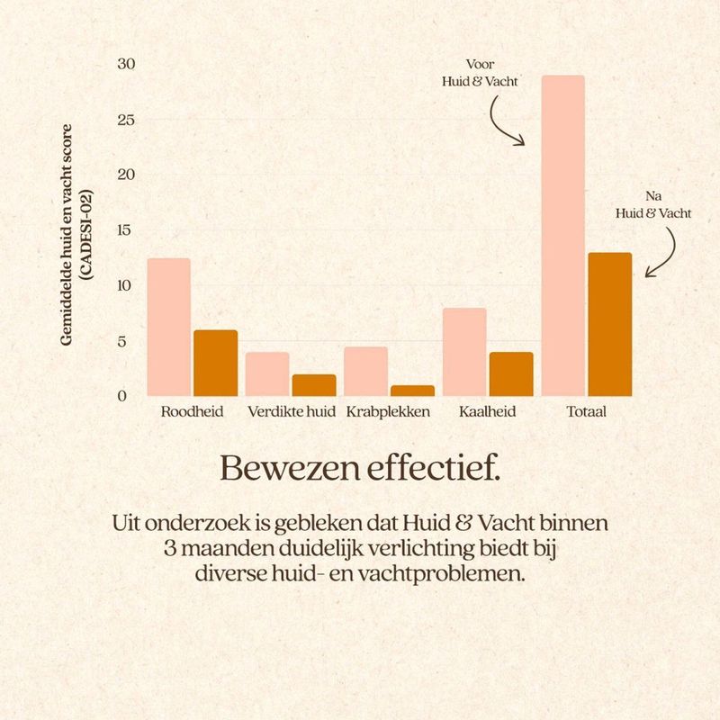 Hondenbrokken - Huid & Vacht - 100% Natuurlijke Ingrediënten - 12kg