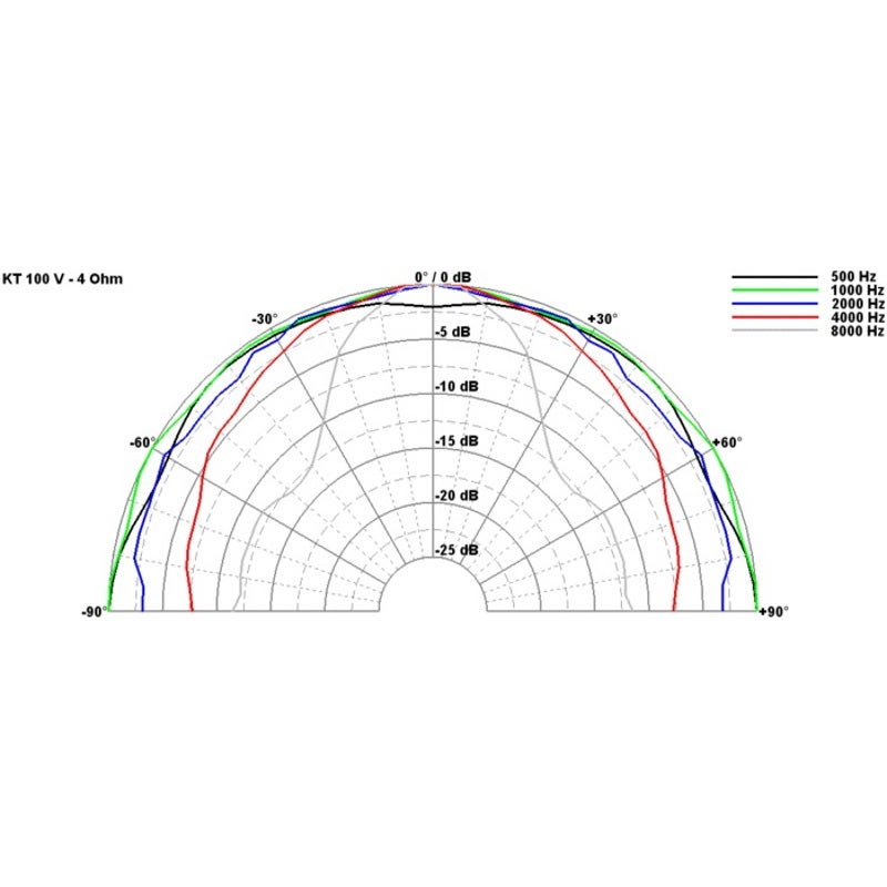 Visaton KT 100 V 4 inch woofer 4 Ohm