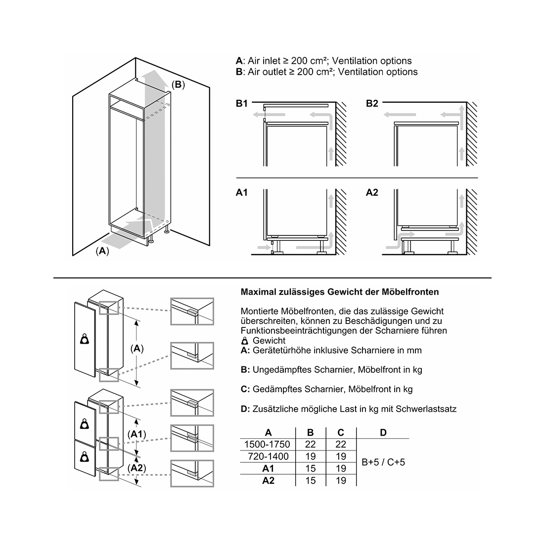 Bosch KIL42ADD1H Einbau-Kühlschrank 187 Liter