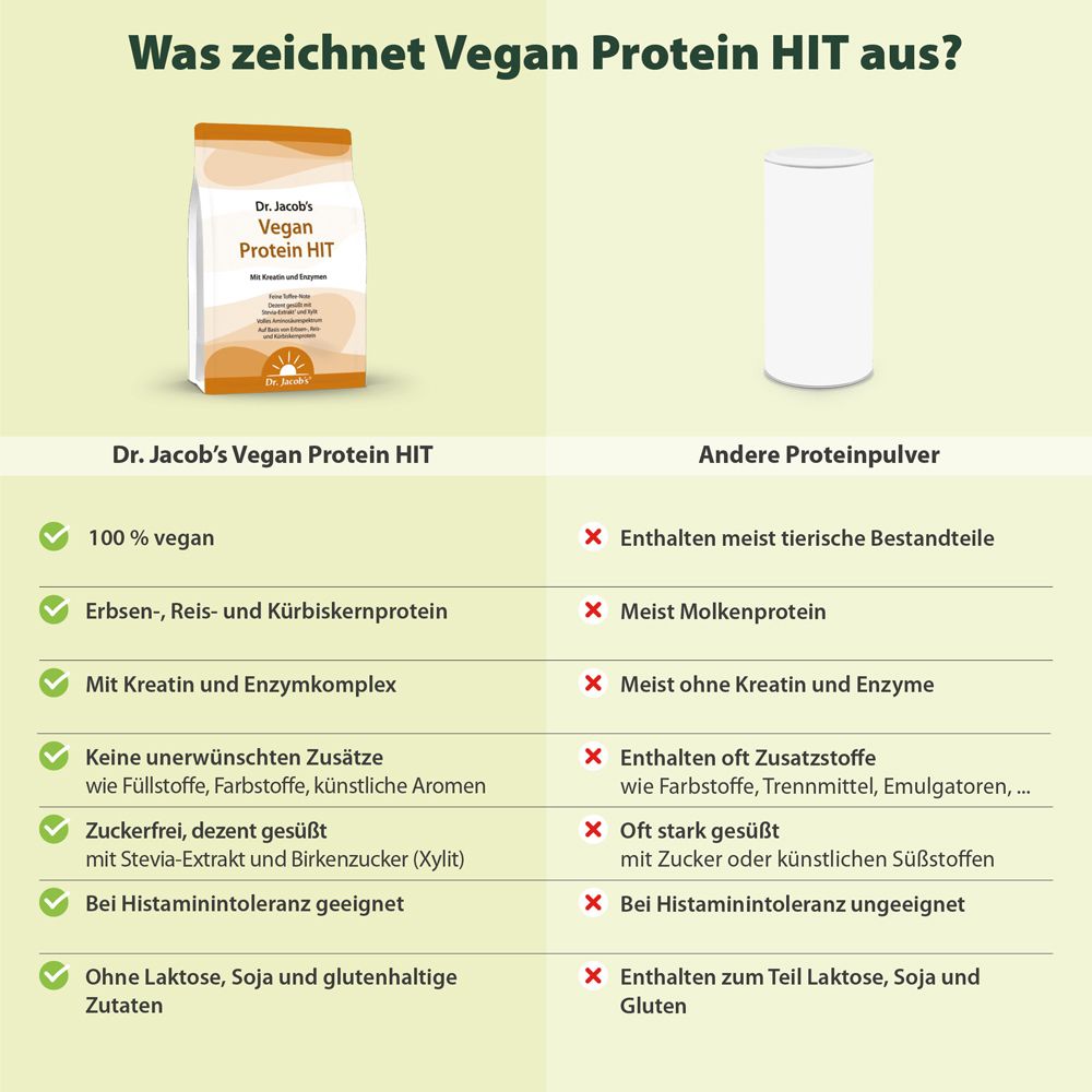 Dr. Jacob's Vegan Protein HIT Proteinpulver ohne Soja  + Kreatin + Enzyme