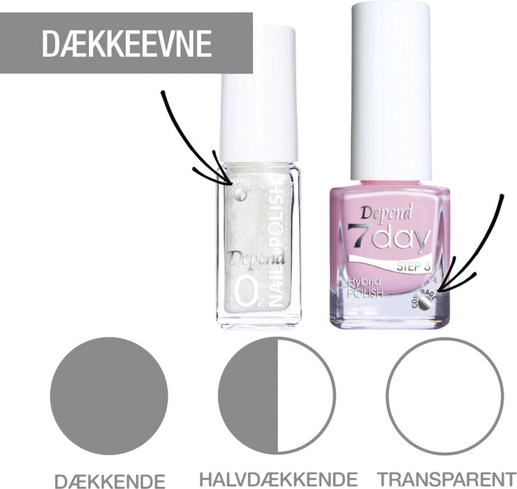 Depend Depend Minilak O2 A535