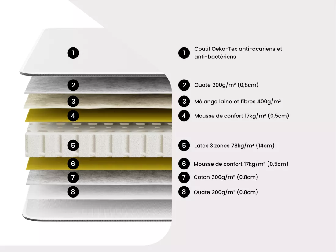Matelas de relaxation 80 x 200 cm 100% latex 3 zones ép. 18cm - VICTOIRE II de YSMÉE