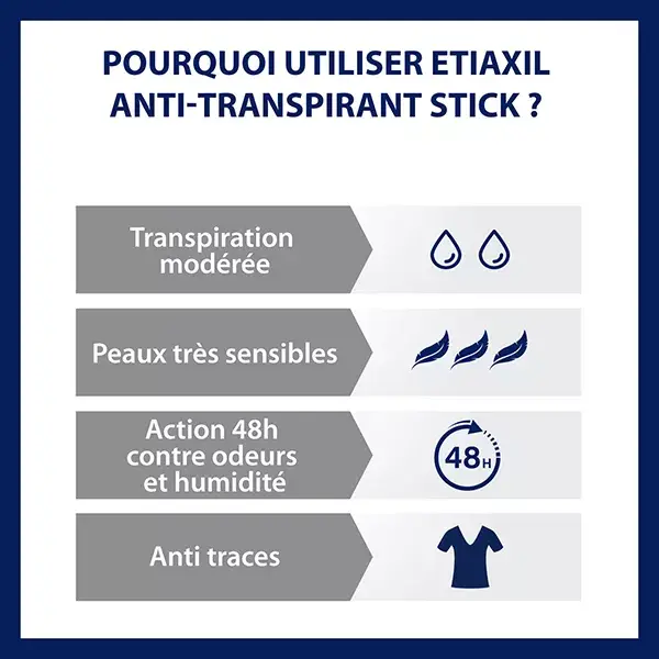 Etiaxil Déodorant Anti-Transpirant Protection 48h Stick 40ml
