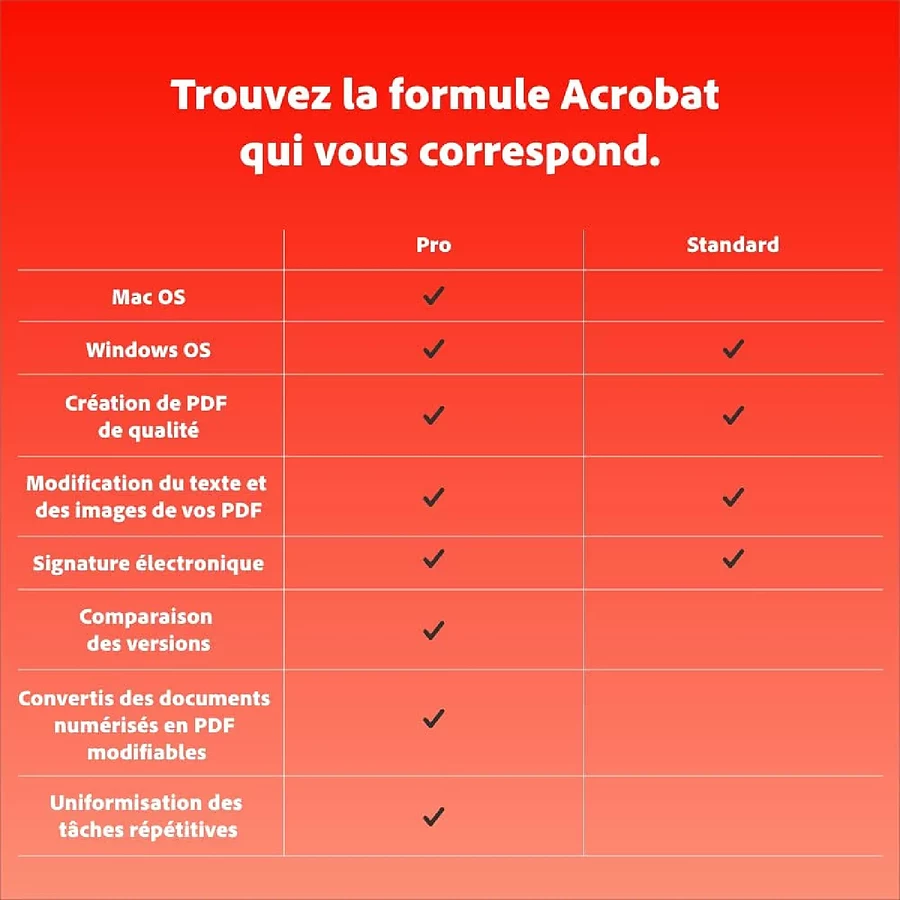Adobe Acrobat Standard - Abonnement 1 an - 1 utilisateur - A télécharger