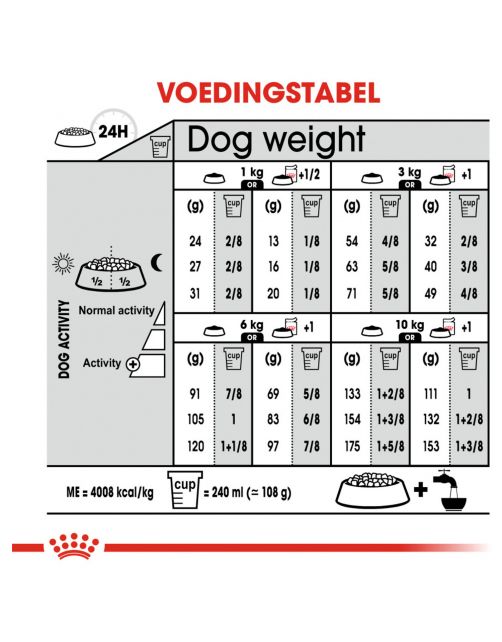 Royal Canin Dermacomfort Mini - Hondenvoer