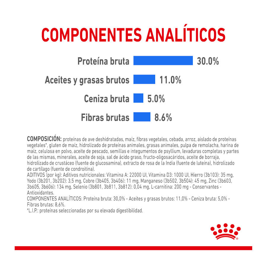 Ração Royal Canin Mini Light Weight Care para cães