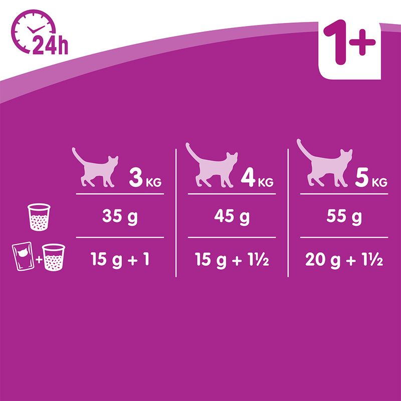Whiskas 1+ Stérilisé poulet