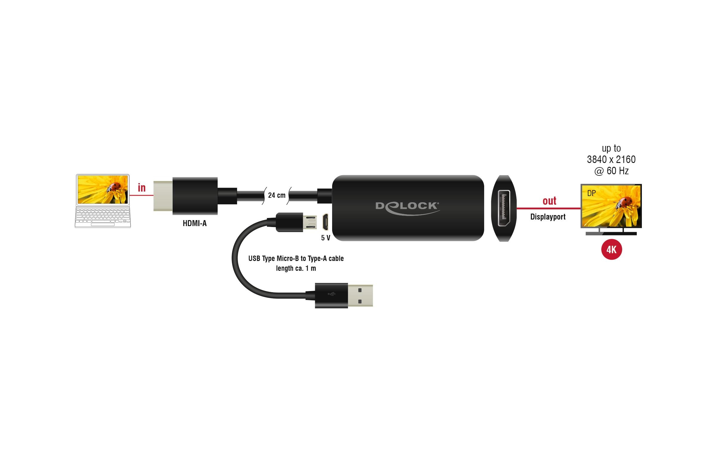 Konverter 4K/60Hz HDMI - DisplayPortDelock Adapter HDMI-A Stecker zu DisplayPort Buchse 4K 60 Hz