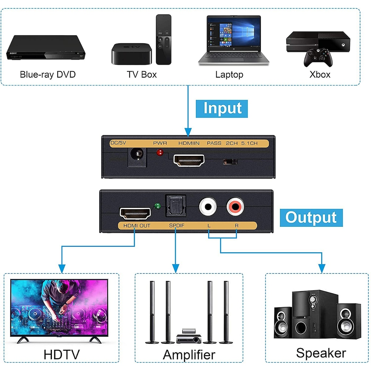 NÖRDIC HDMI Audio Extractor 1XHDMI inngang til 1xHDMI 4K i 30 Hz, 1XTOSLINK og 2XRCA-utgang