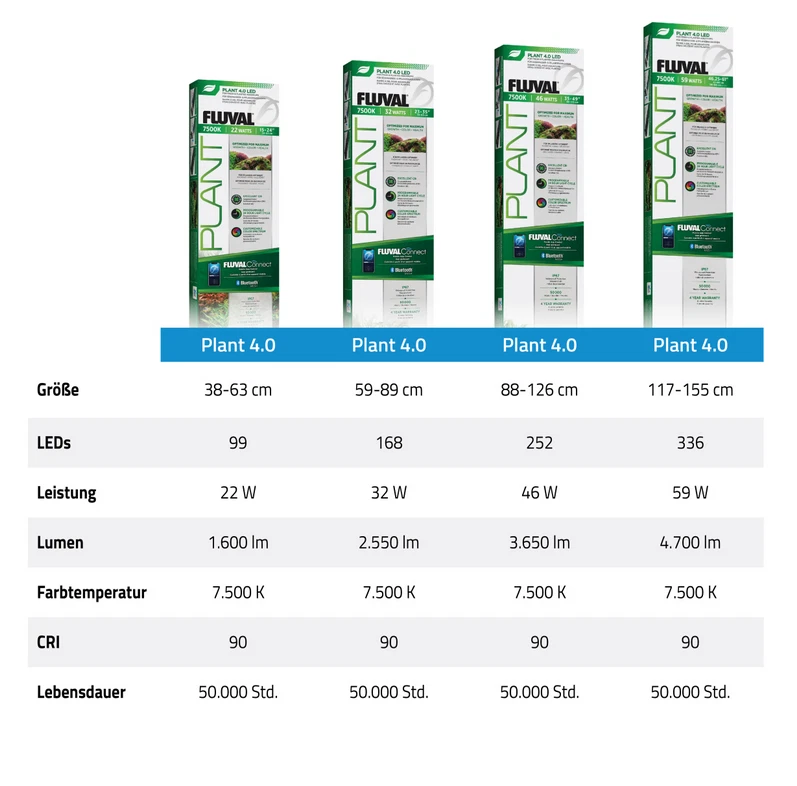 FL Plant 4.0 LED 22W 38,4-63 cm