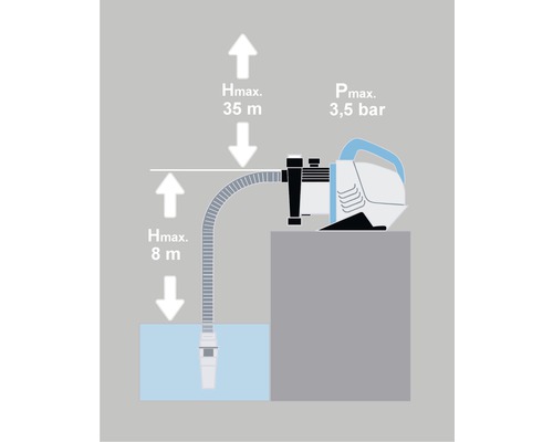 Tuinpomp voor_q FQ-GP 3.200 met ECO-motor en geïntegreerde terugslagklep,