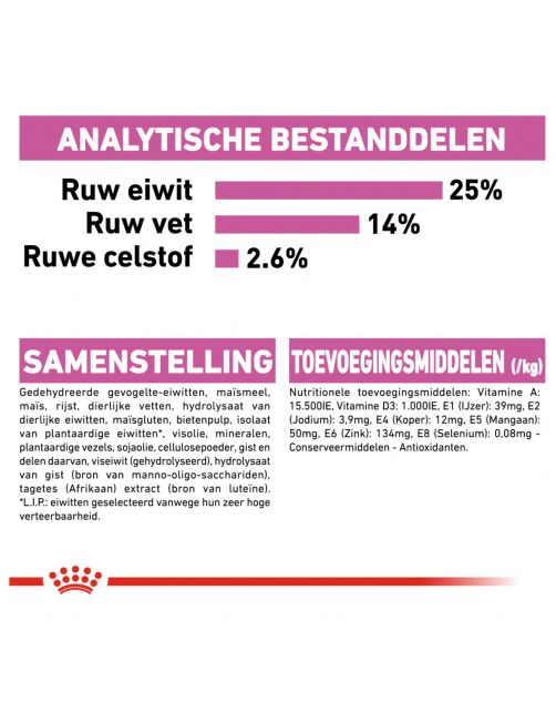 Royal Canin Relax Care Medium - Hondenvoer
