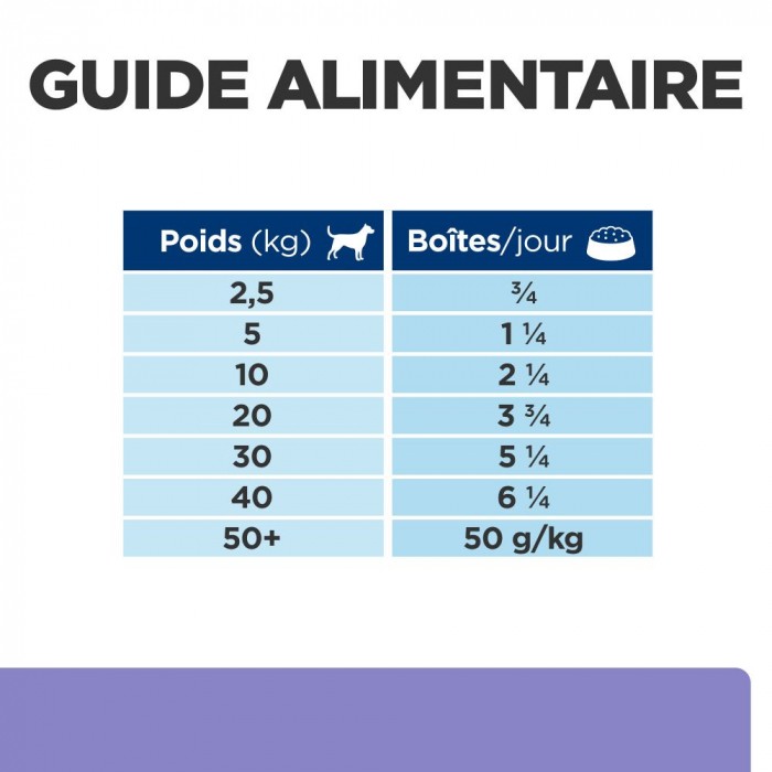 HILL'S Prescription Diet i/d Digestive Care Low Fat en Mijotés au Poulet - Pâtée pour chien