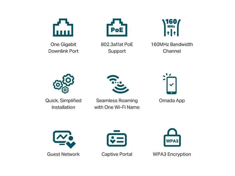 TP-Link Access Point Omada WiFi 6 Access Point EAP650-Wall AX3000 WiFi 6 Access Point für Wandmontage