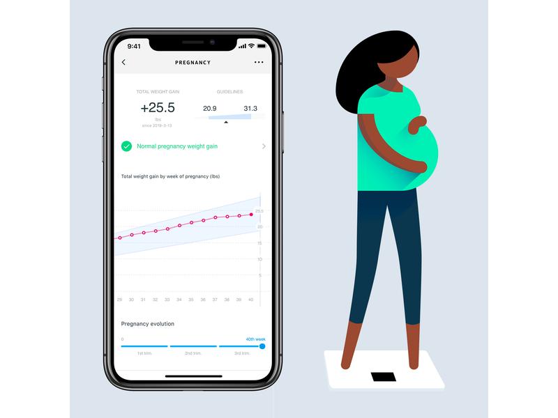 Withings Körperanalysewaage Body Weiss Diagnosewaage