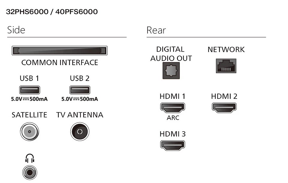 Philips 40PFS6000/12 - LED - 40