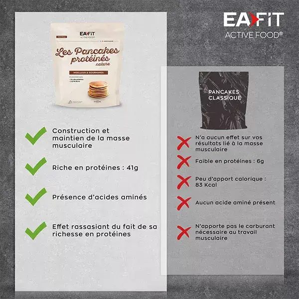Panquecas proteicas simples Eafit 400g