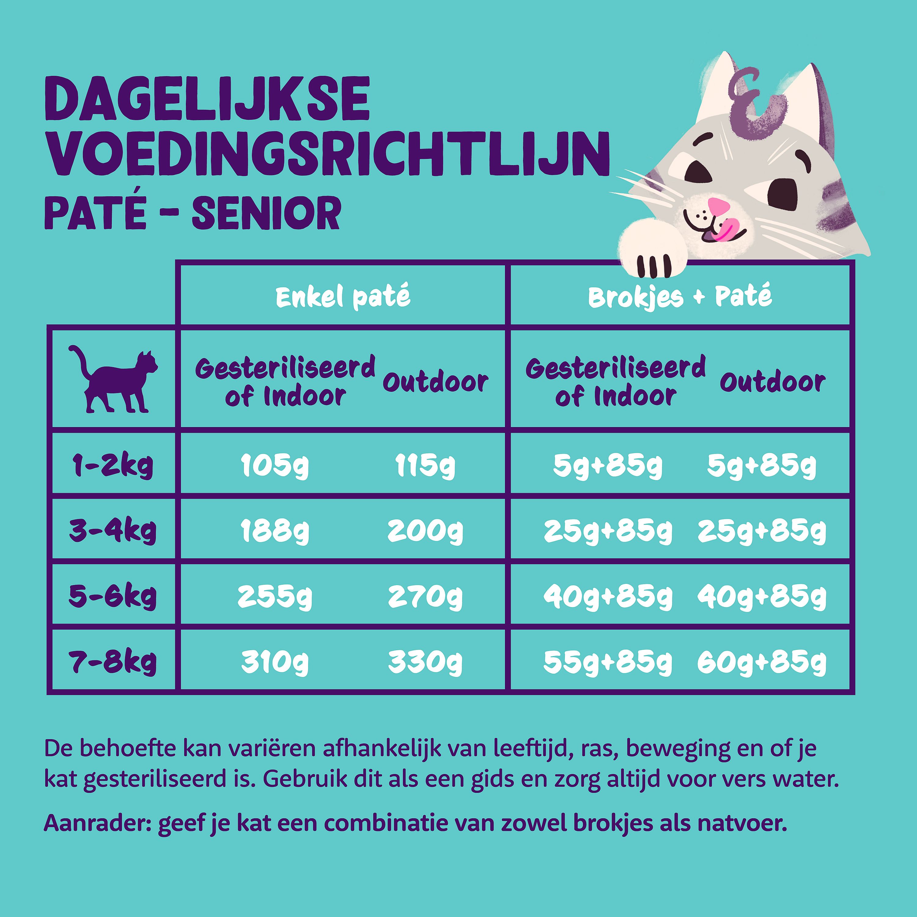 Edgard & Cooper Kuipjes Kip en Kalkoen Pate Senior Kat 16 x 85 gram | 12588