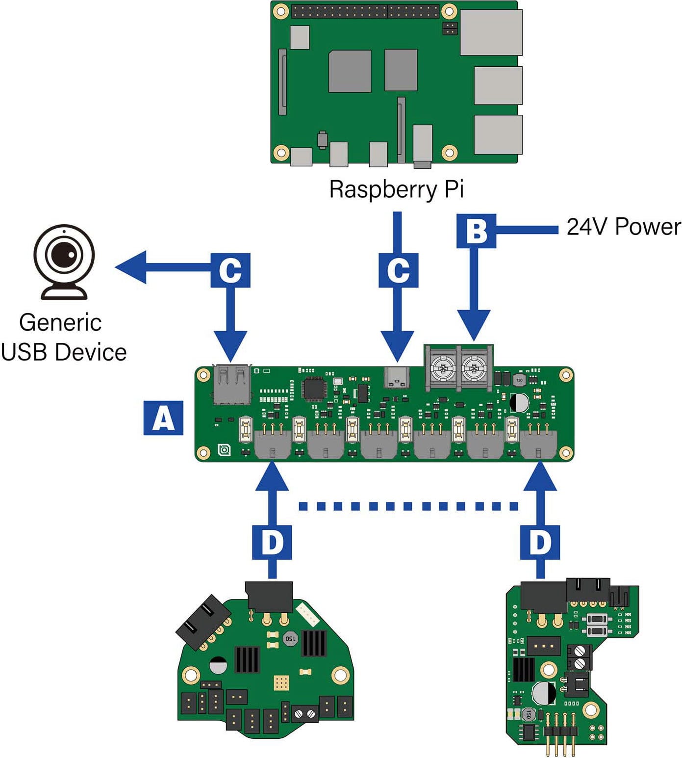 LDO Motors  Nitehawk Hexa 6+1 USB Adapter    USB Hub Platine für Multi Toolhead Systeme