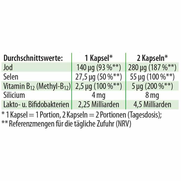 Jod-Probio Dr. Jacob`s Kapseln, 90 St