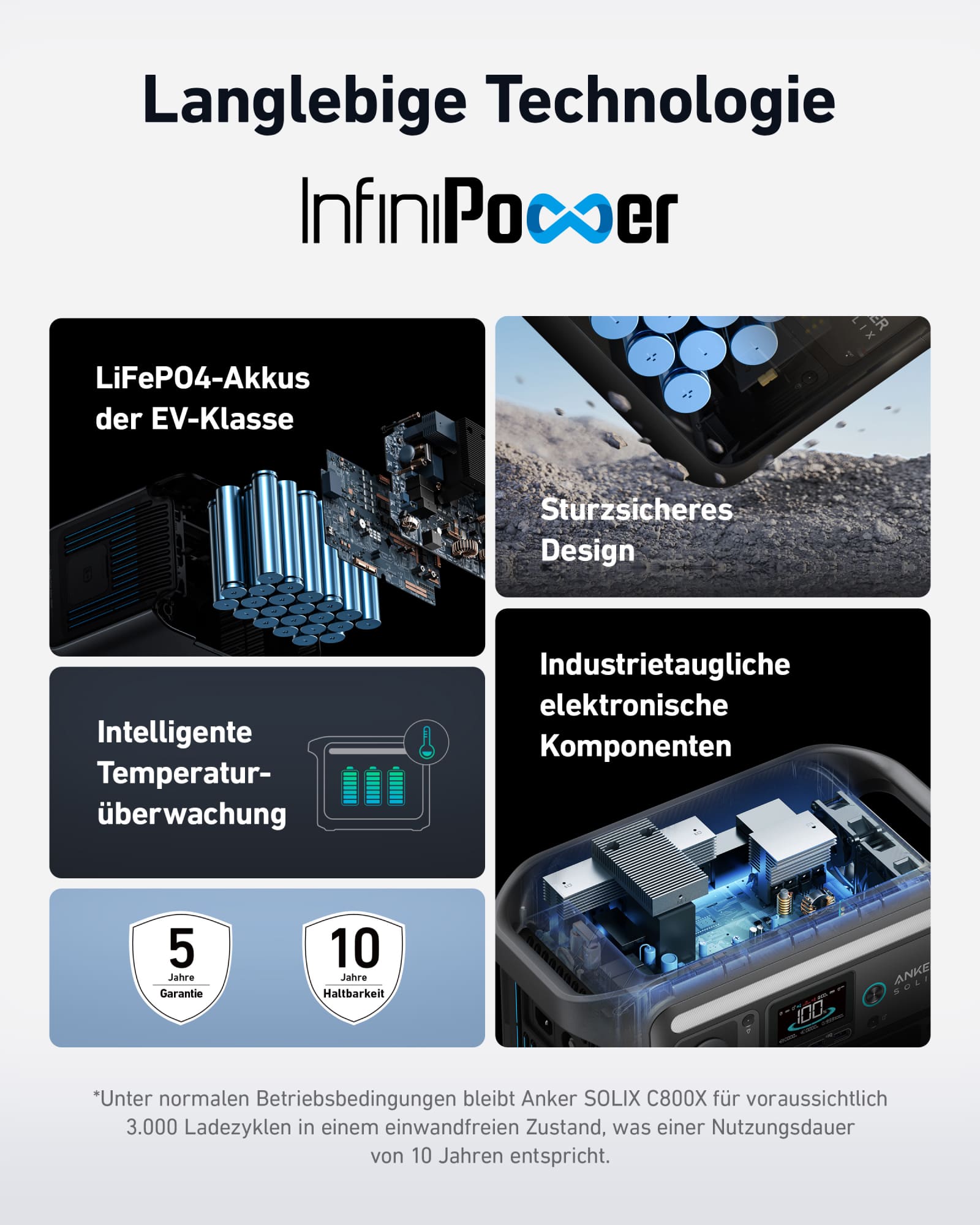 Anker C800X powerstation