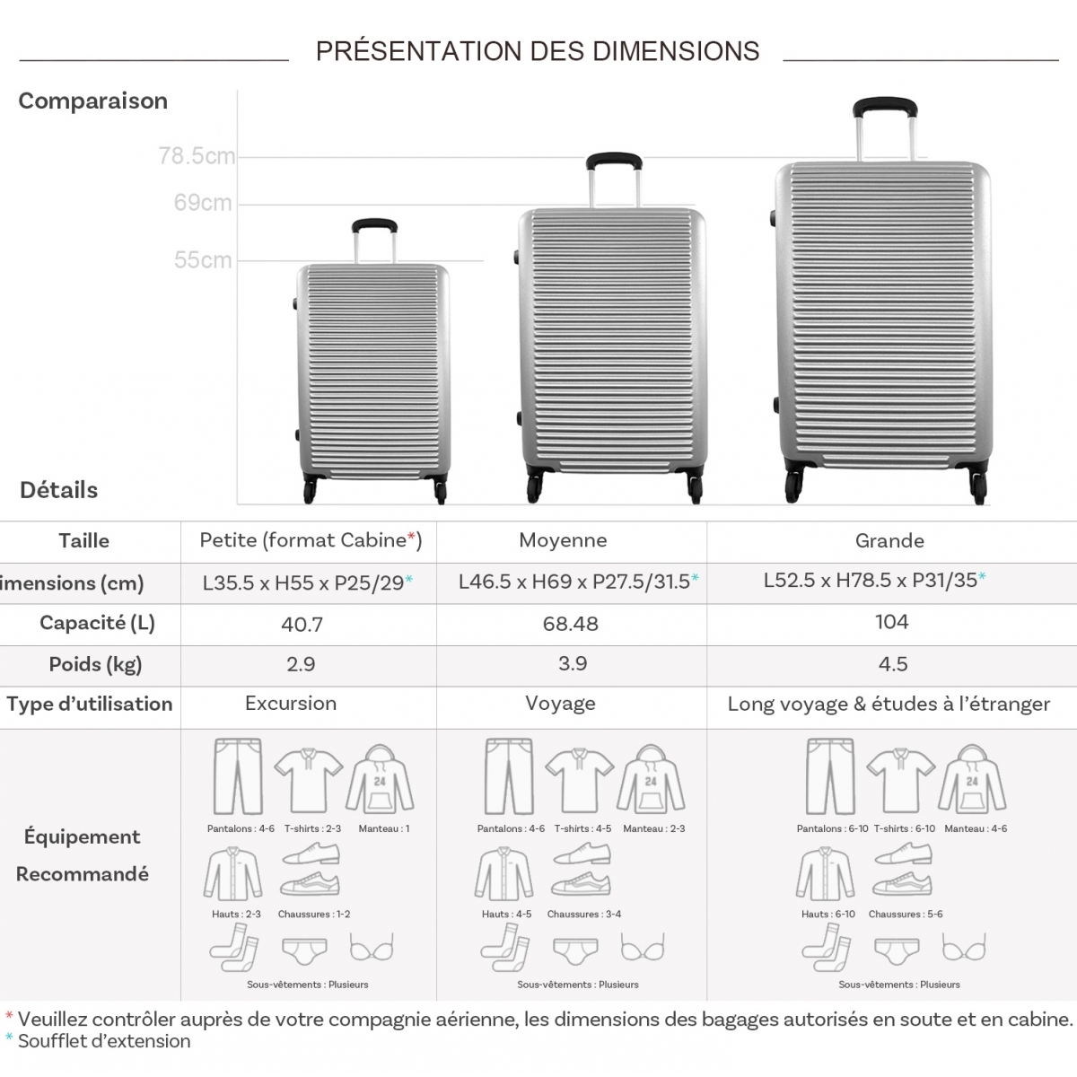 David Jones Lot 3 valises rigides extensibles dont une cabine David Jones