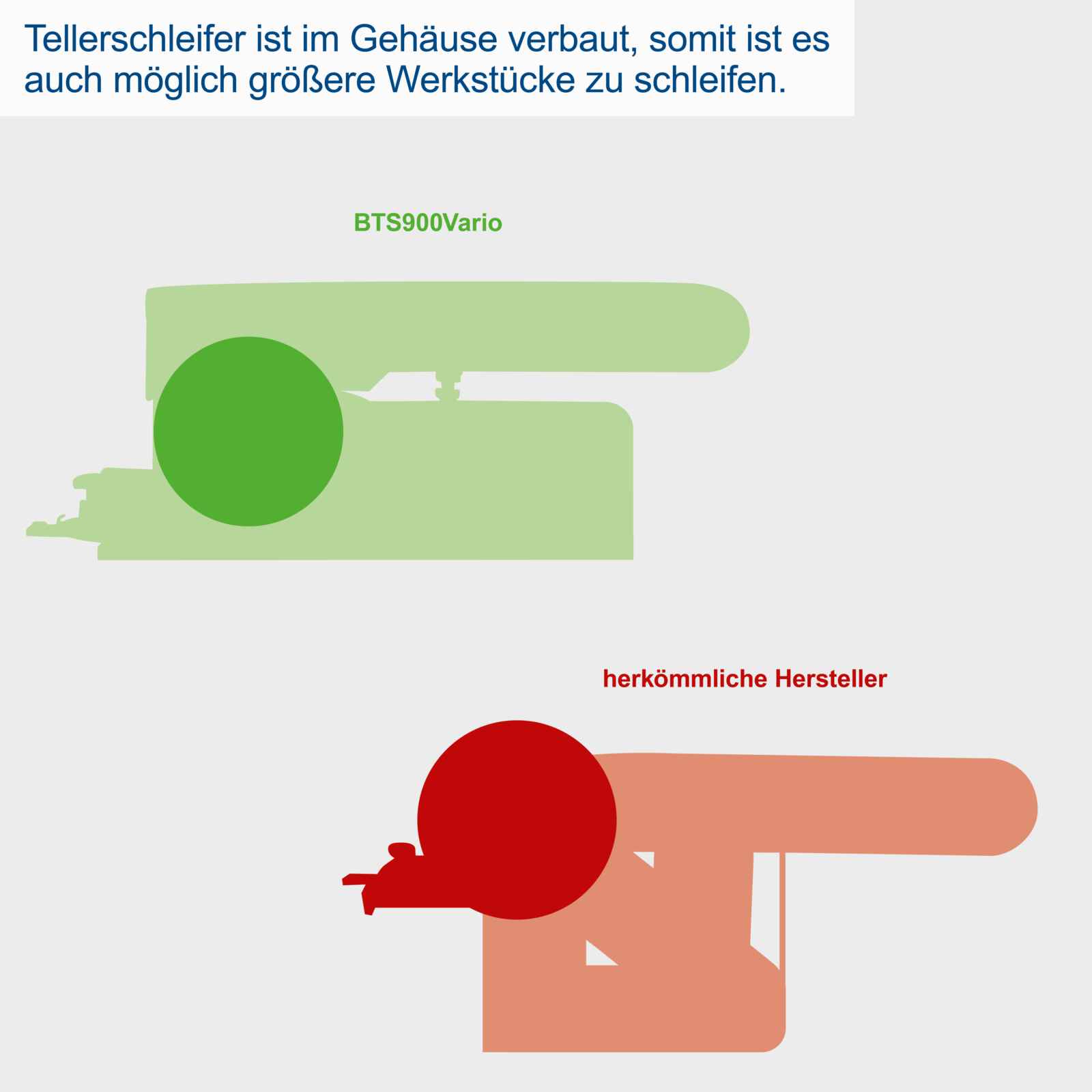 Scheppach Band- und Tellerschleifer BTS900Vario