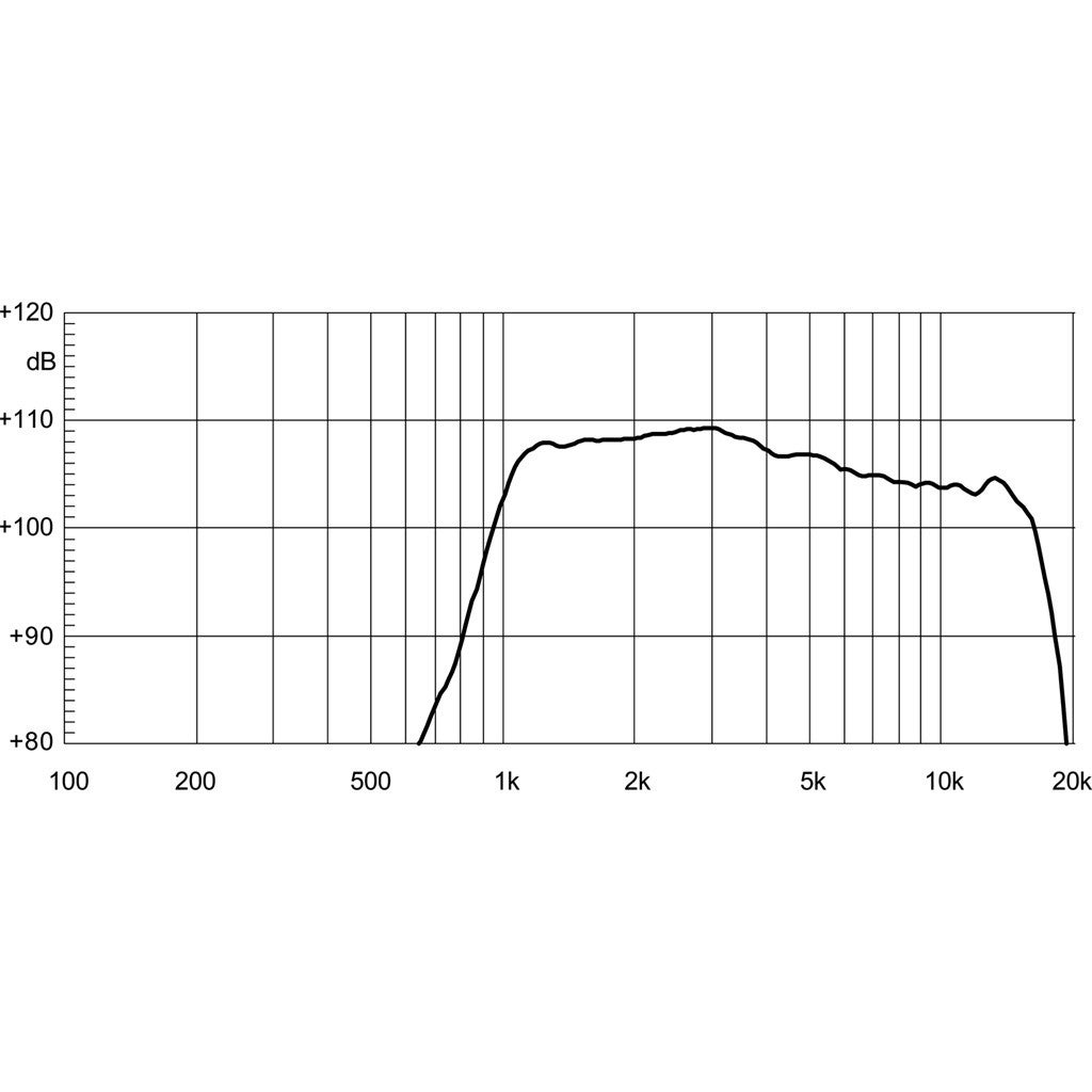 18 Sound XD125 1 inch compressiedriver 50W 8 Ohm