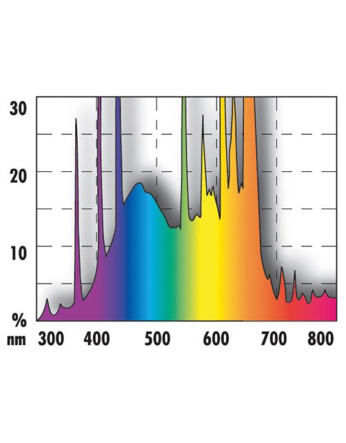 Jbl Solar Color T5 Ultra - Verlichting - 438 mm 24 Watt