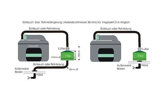 SOG + SOG II 12 V Toilettenentlüftung Typ A Thetford C2 / C3 / C4