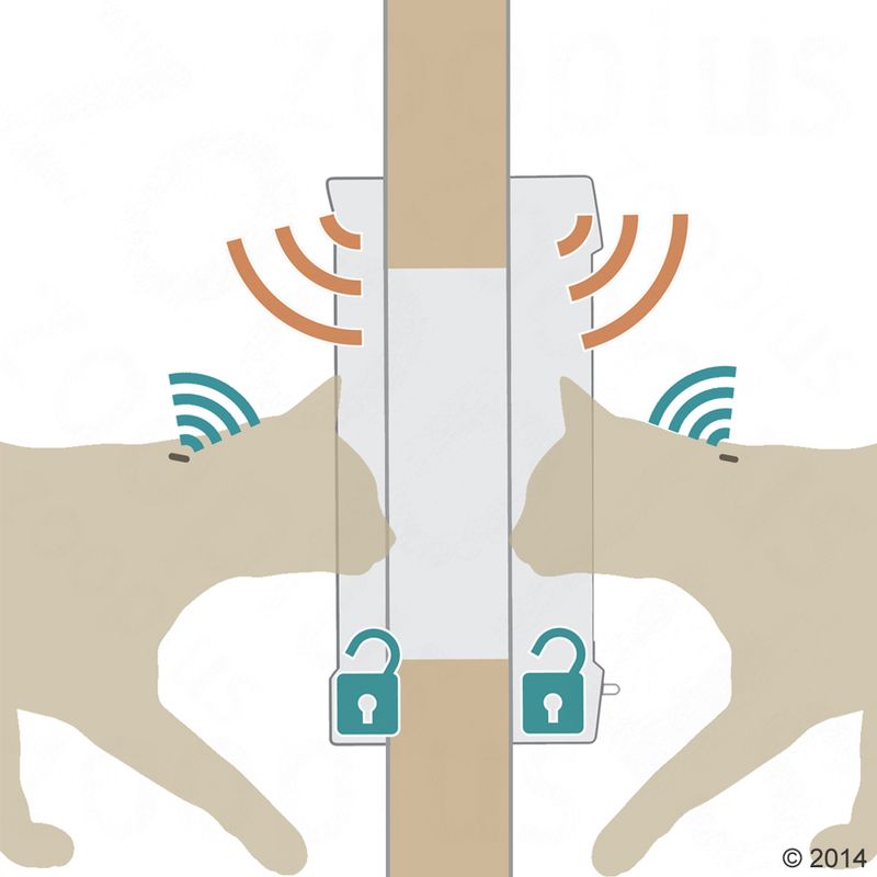 Chatière à puce électronique SureFlap DualScan