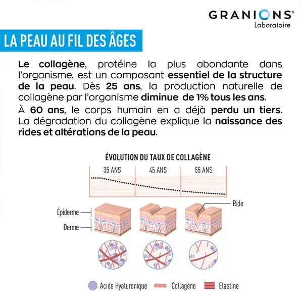 Granions Collagène Beauté+ - Collagène marin de type I hydrolysé - 8 Shots