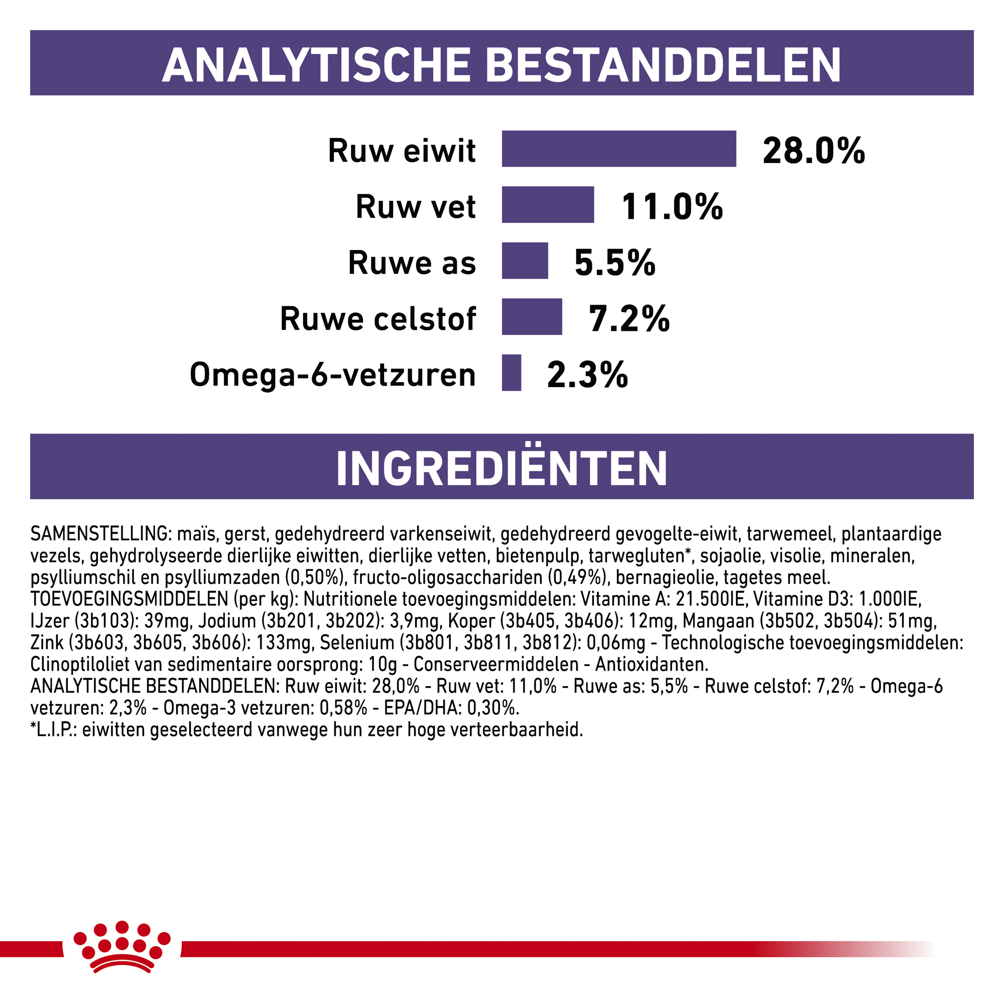 Royal Canin VCN - Neutered Adult Medium Dog