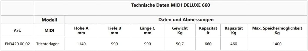 ENVIRON- Pelletlager 660/1200/1740 Liter Volumen | für Pelletsaugsystem (Pelletlager 660 Liter + 2x Erweiterunsmodul 540 L)