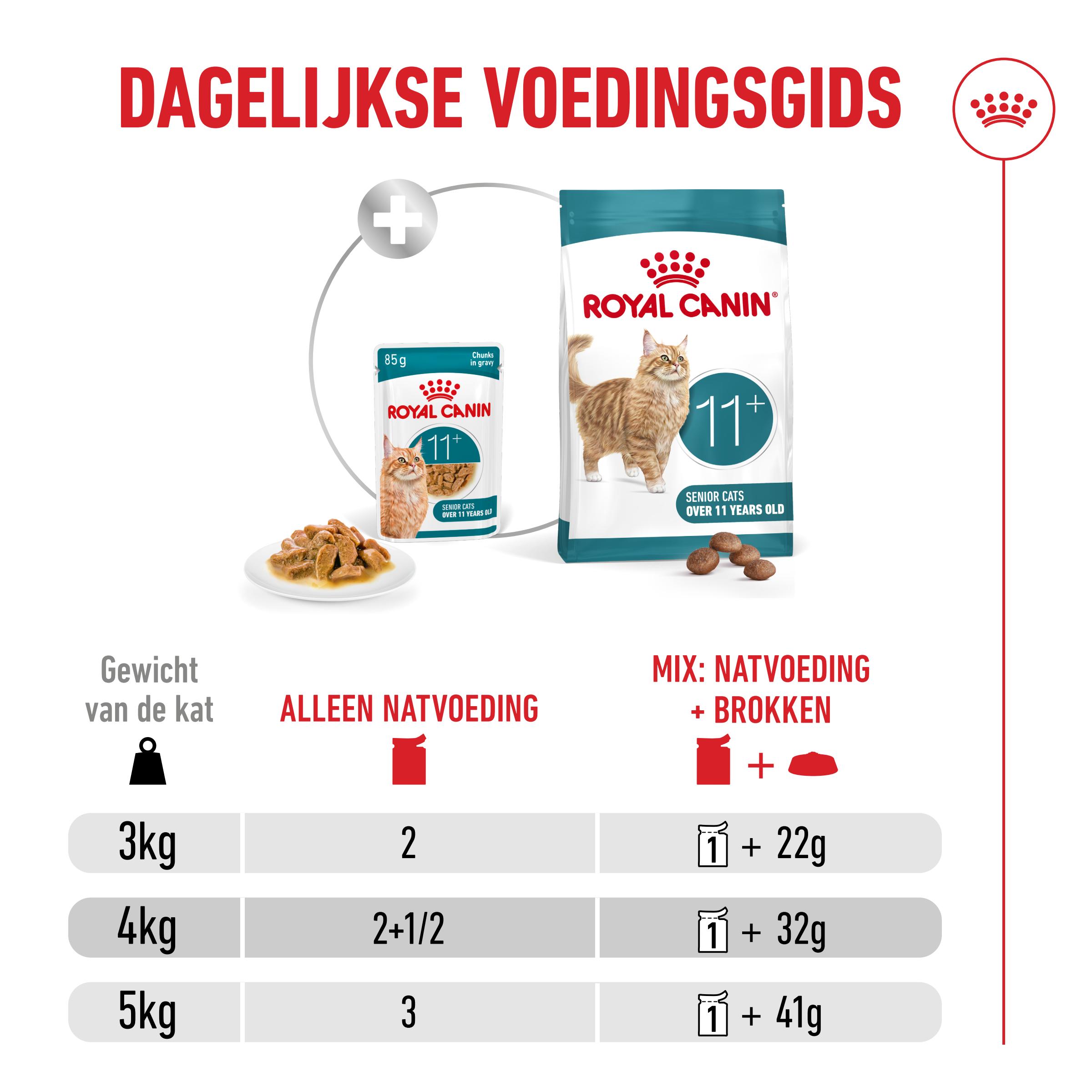Royal Canin Ageing 11+ in Saus - Kattenvoer