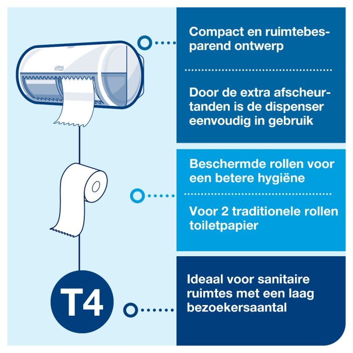 Tork Toiletpapier 12292 Premium toiletpapier 2-lgs T4 12291 wit pk à 48 rol/200 vel (12292)