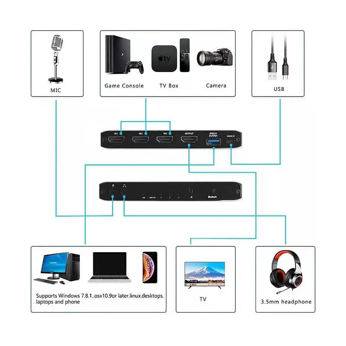 NÖRDIC HDMI Switch 3 til 1 med videoopptakskort HDMI2.0 4K60Hz USB3.1 Mikrofon og lydutgang HDMI Signalløkkeutgang HDR HDCP2.2 EDID RGB8: 8:8