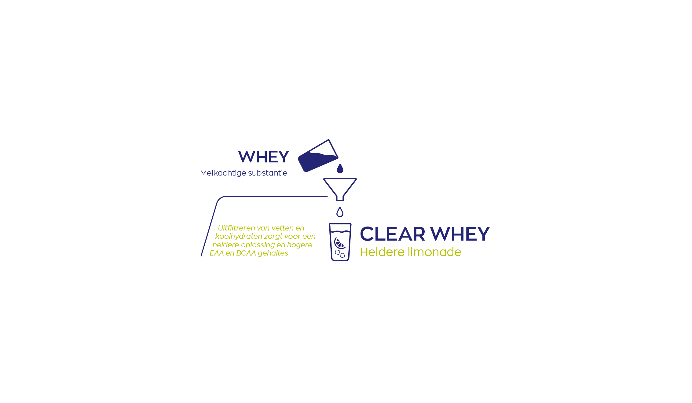 Clear Whey Isolate