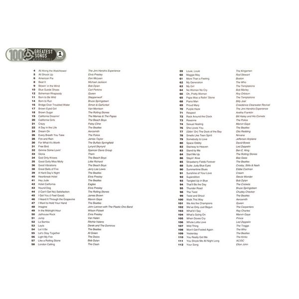 Hal Leonard Greatest Songs Of Rock Tromb.