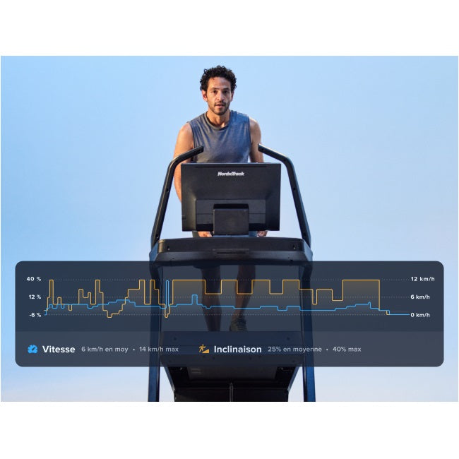 IFIT Abonnement iFit Pro 1 an