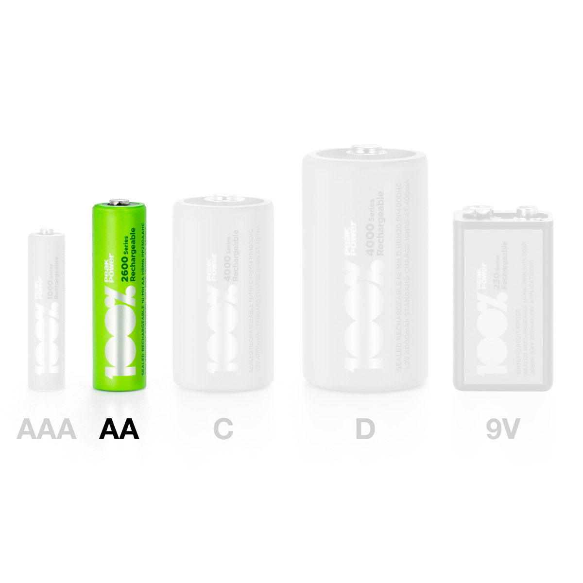 100%PeakPower set van 8 AA Oplaadbare batterijen