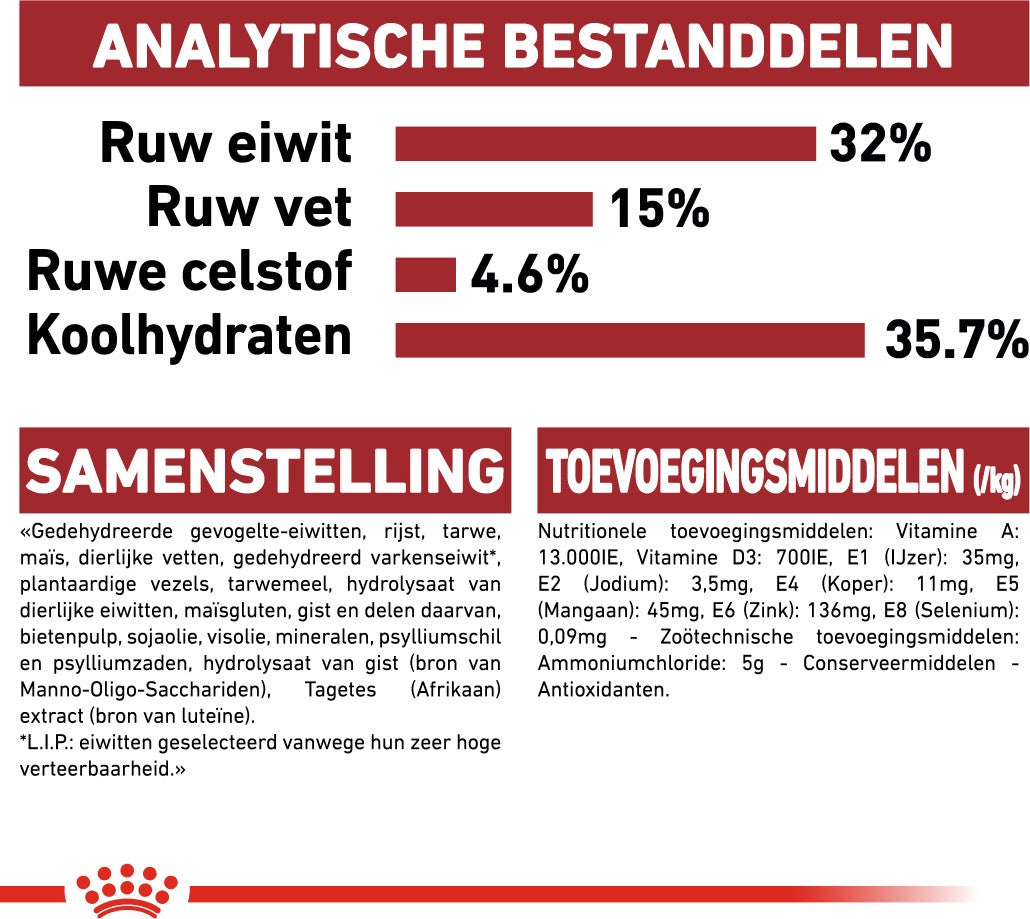 Royal Canin kattenvoer Fit 32 4 kg