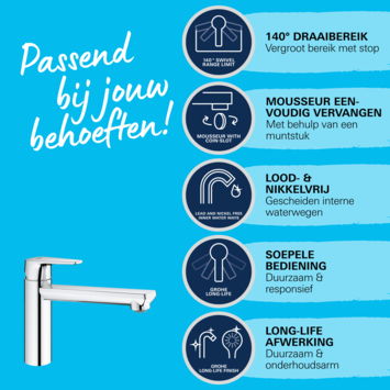 Grohe keukenkraan Start Edge