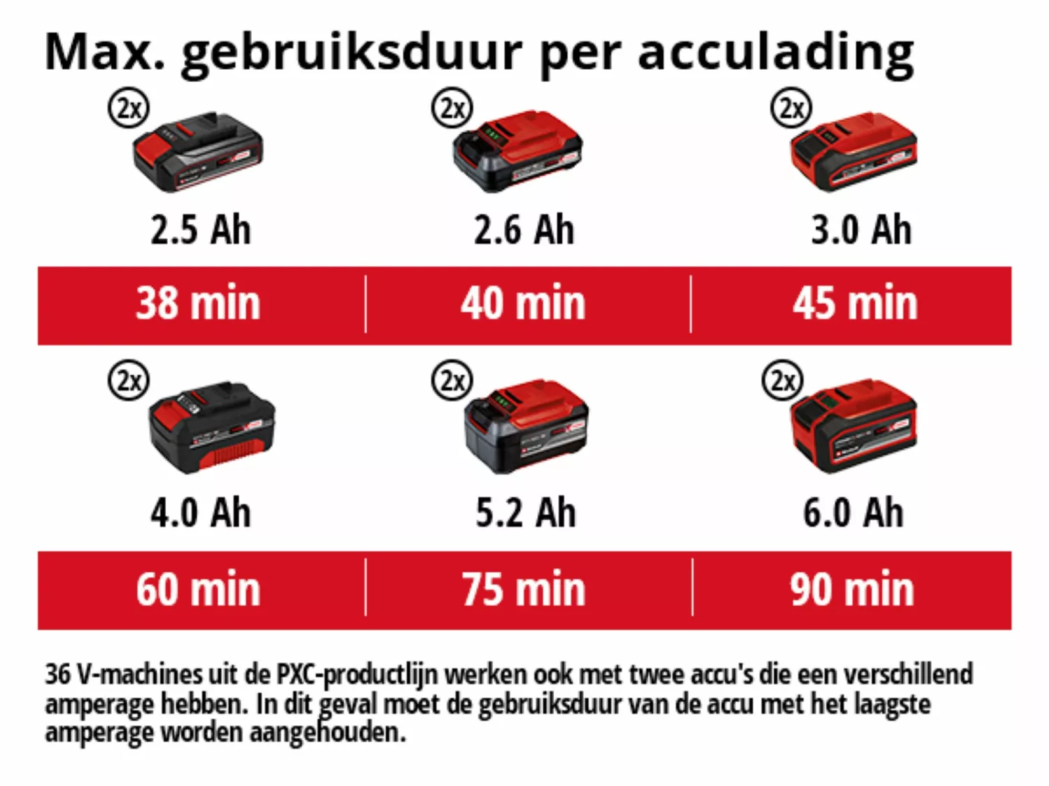 Einhell GE-CT 36/30 Li E - Solo Accu-grastrimmer - 2x 18V - 30cm