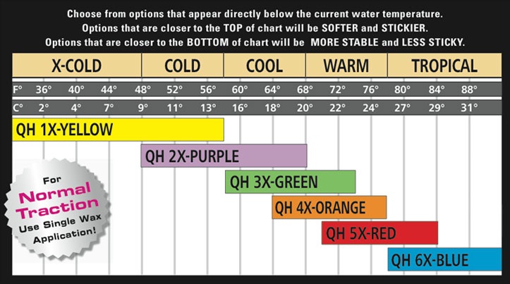 Sex Wax Sex Wax Warm Water Quick Humps