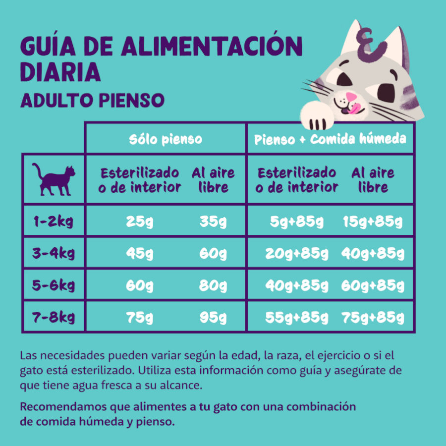 Ração para gatos adultos Edgard & Cooper com sabor de frango