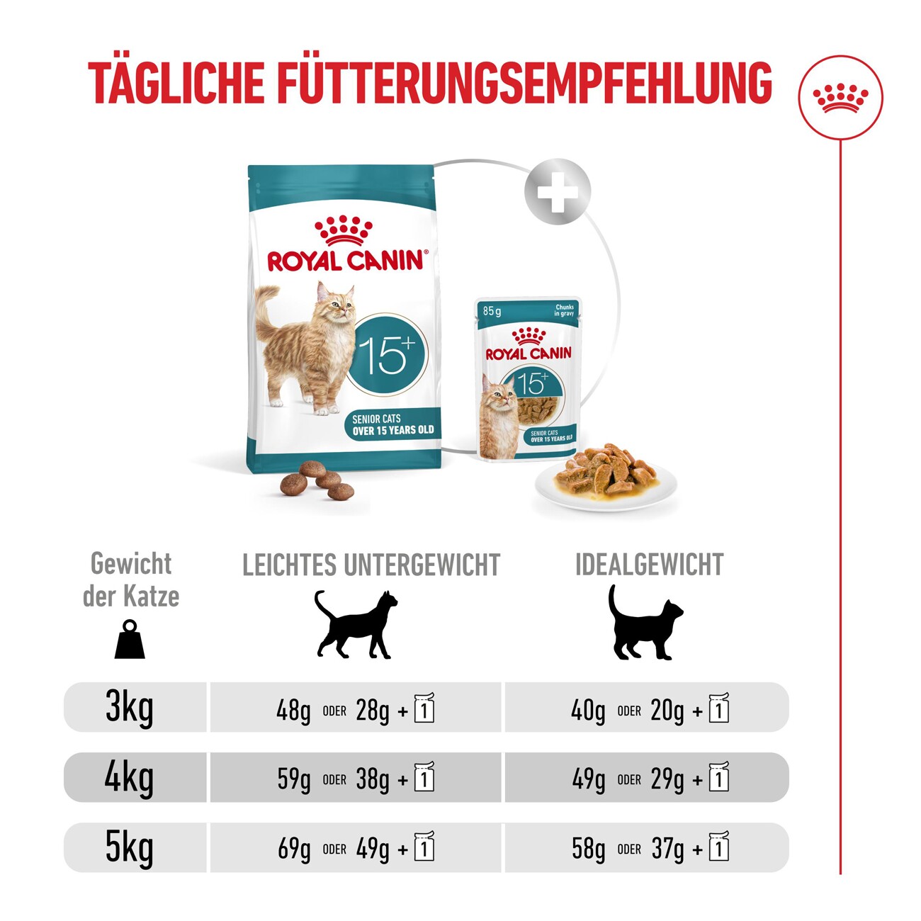 ROYAL CANIN Trockenfutter Katze, Senior, Ageing 15+ 400 g