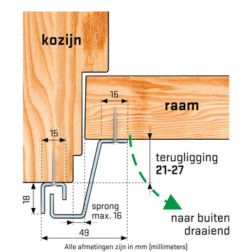 SecuStrip Plus Anti-Inbraakstrip Raam Buitendraaiend RAL 9010 (Wit) terugligging 21-27 mm 150 cm